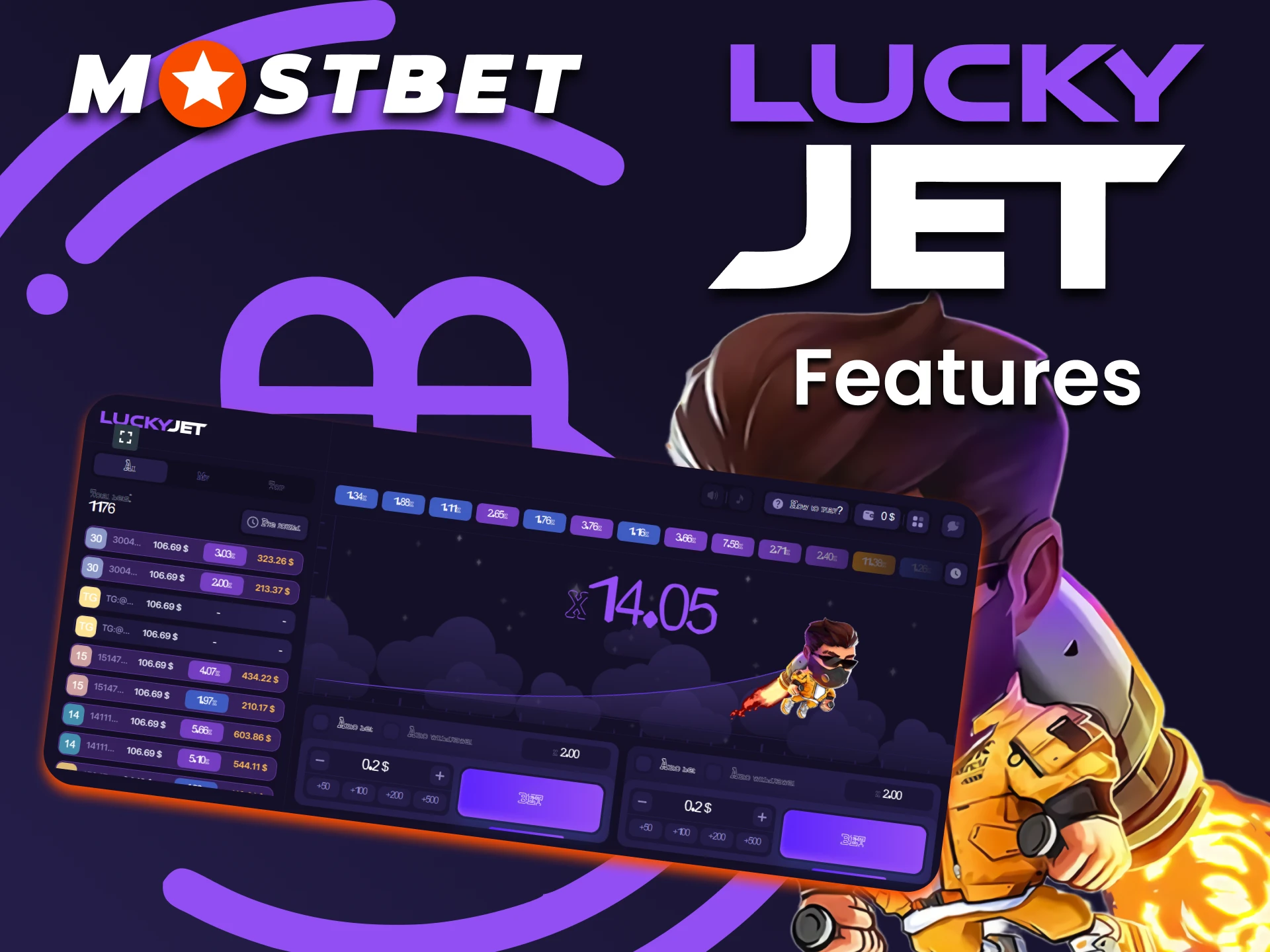 Find out what the future holds for Lucky Jet from Mostbet.