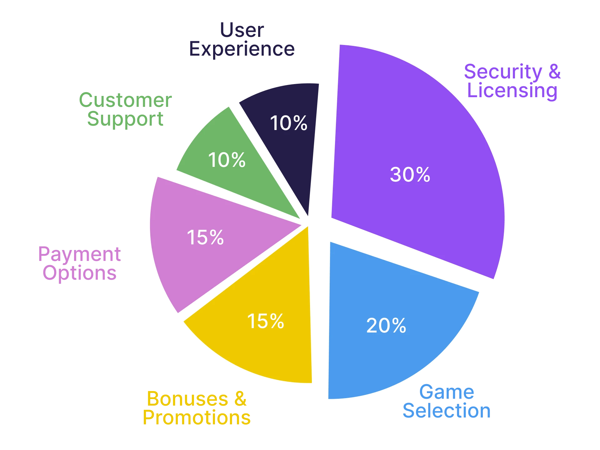 Find out how the Lucky Jet Online team selects the best casino sites for you.